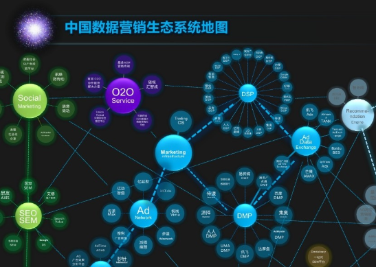 微生活會(huì)員營(yíng)銷(xiāo)